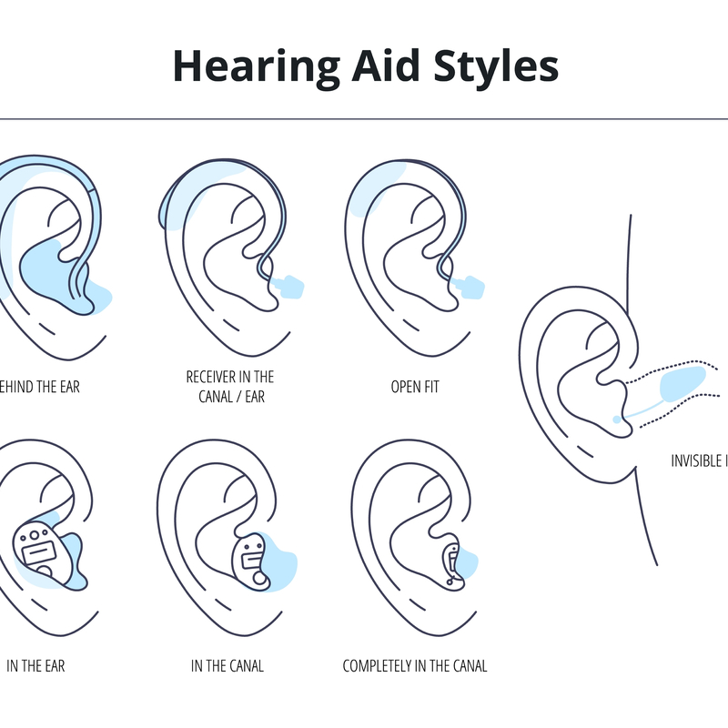 Sided Deafness Hearing Aids
